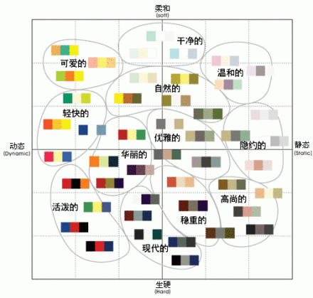 准备要装饰布置家具,居室,请莫急,先看看1917为你带来家具颜色搭配表