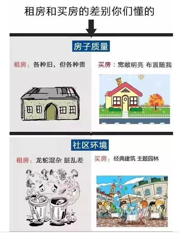 【一张图看懂:在中国,有房和没房的区别】