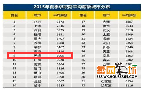华西村人均收入_无锡人均月薪(2)